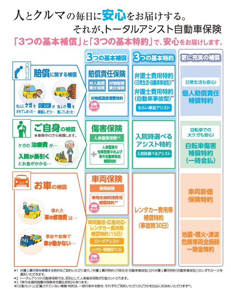 神戸市団体扱自動車２